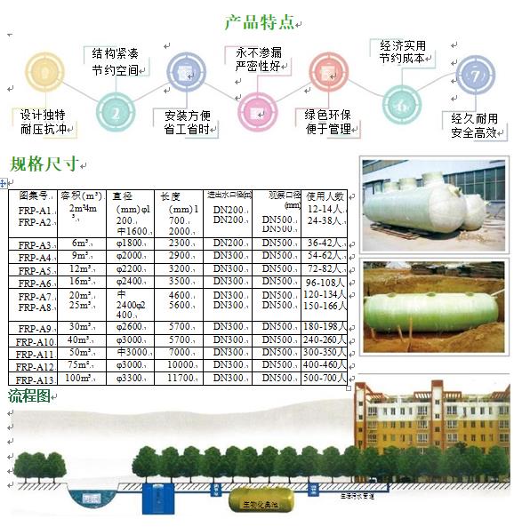 东川玻璃钢化粪池